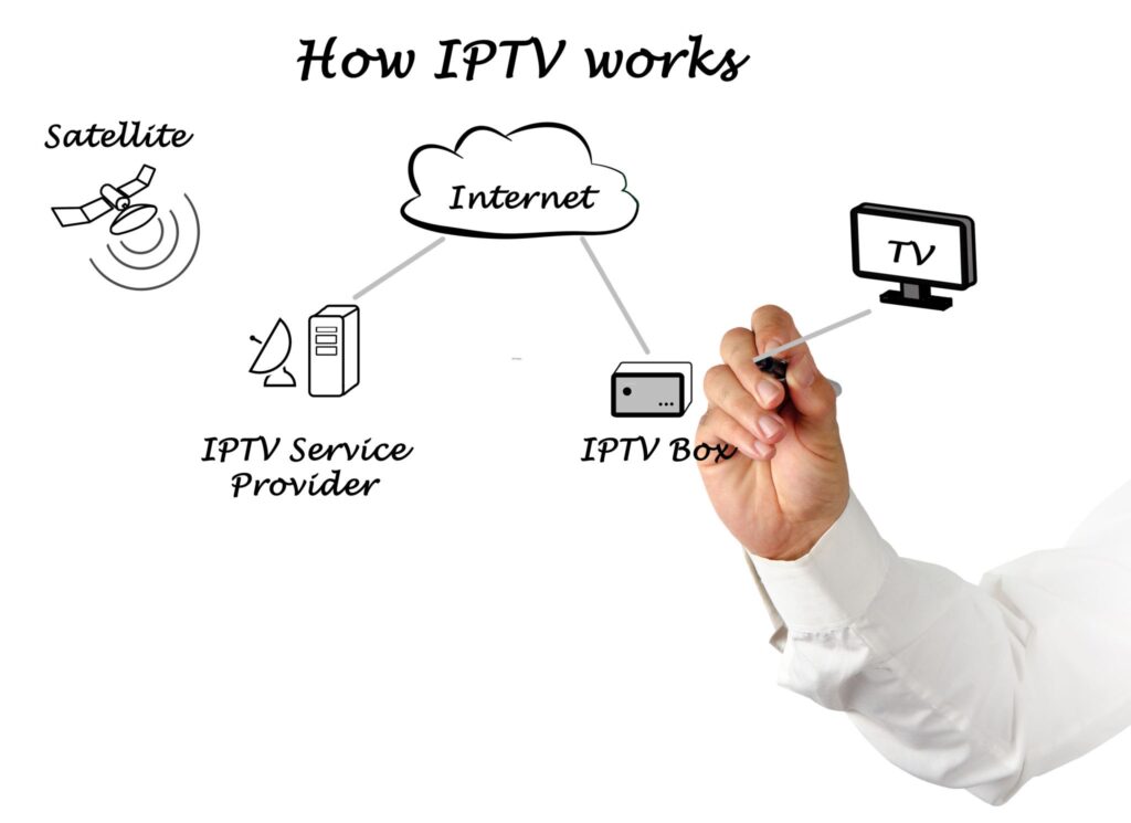 Germany IPTV Premium